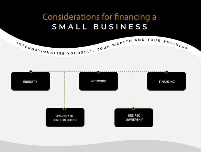 Safeguarding Your Dreams: Small Business Insurance Options for Startups and Entrepreneurs